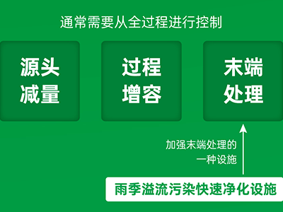 必源環(huán)保攜超磁、磁絮凝工藝助力雨季溢流污水快速凈化治理